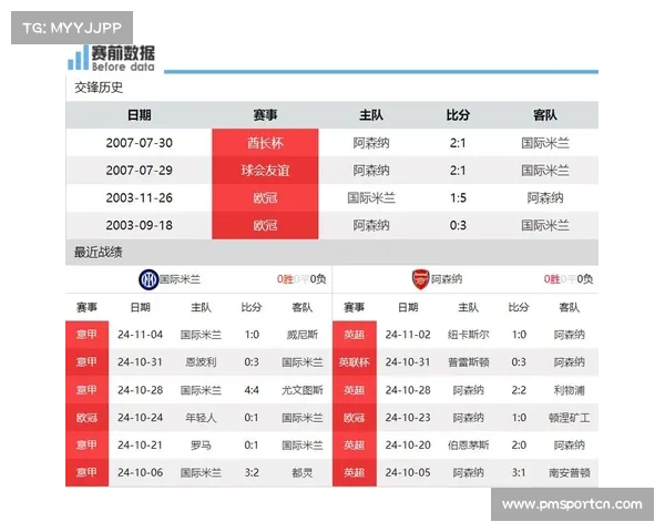 国米最新伤情报告出炉 多名主力缺席影响备战备战形势严峻 国米最新伤情报告出炉 多名主力缺席影响备战备战形势严峻