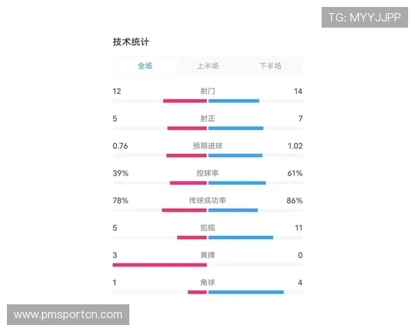 从控球率曲线深度洞察利物浦近期赛场表现的全景趋势与动态解读篇