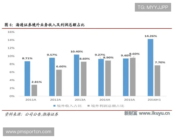 全面解析XBTO官网数字资产投资服务体系与全球市场战略布局 全面解析XBTO官网数字资产投资服务体系与全球市场战略布局
