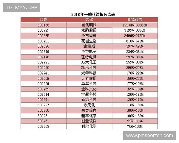 世界杯赔率持续波动豪门争冠格局生变黑马球队机会悄然升温